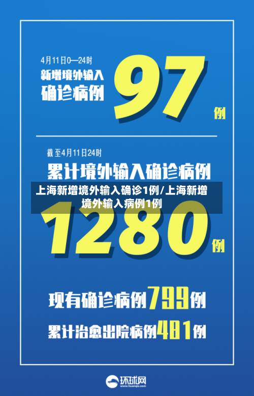 上海新增境外输入确诊1例/上海新增境外输入病例1例-第3张图片