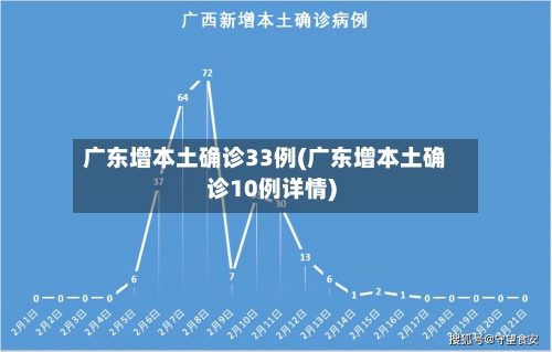 广东增本土确诊33例(广东增本土确诊10例详情)-第3张图片