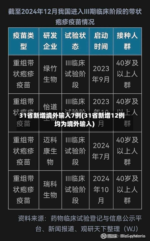 31省新增境外输入7例(31省新增12例 均为境外输入)