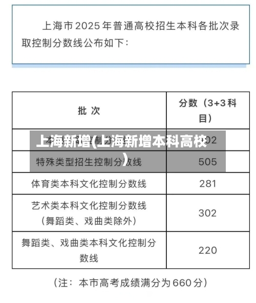 上海新增(上海新增本科高校)
