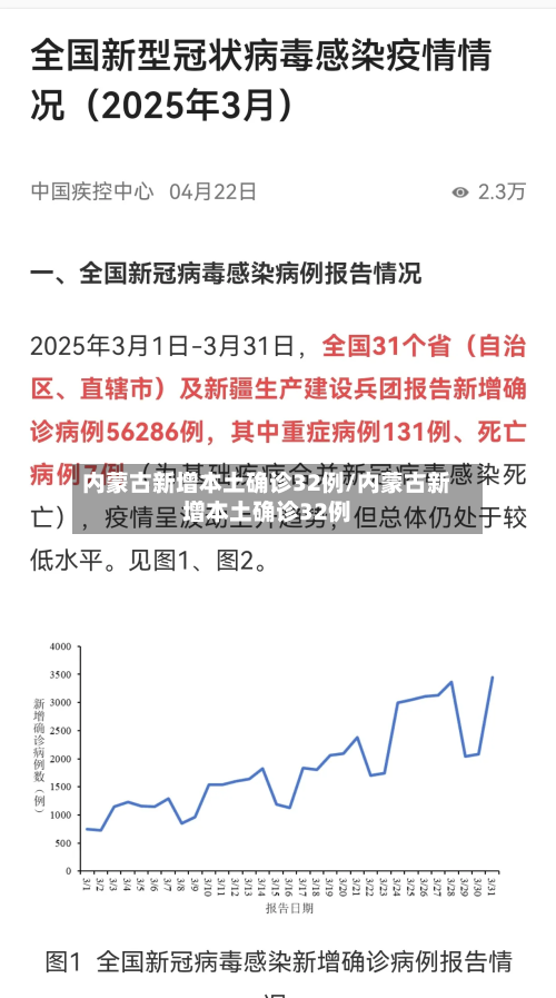 内蒙古新增本土确诊32例/内蒙古新增本土确诊32例-第3张图片