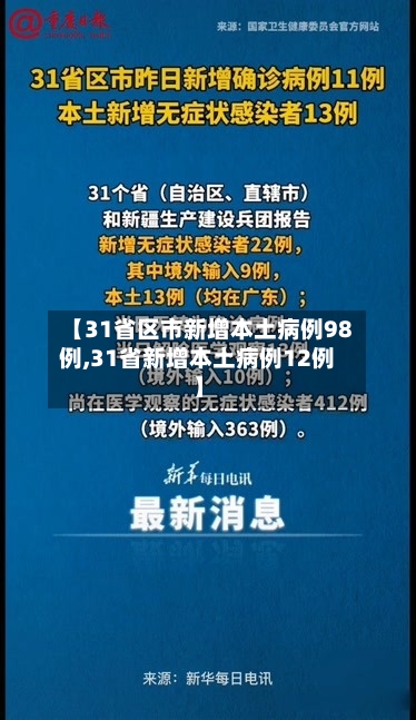 【31省区市新增本土病例98例,31省新增本土病例12例】