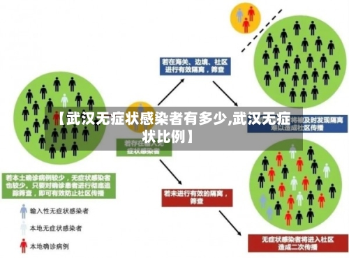 【武汉无症状感染者有多少,武汉无症状比例】
