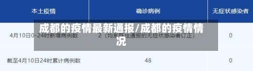 成都的疫情最新通报/成都的疫情情况-第3张图片