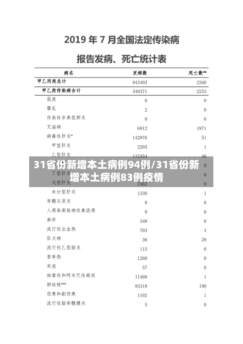 31省份新增本土病例94例/31省份新增本土病例83例疫情