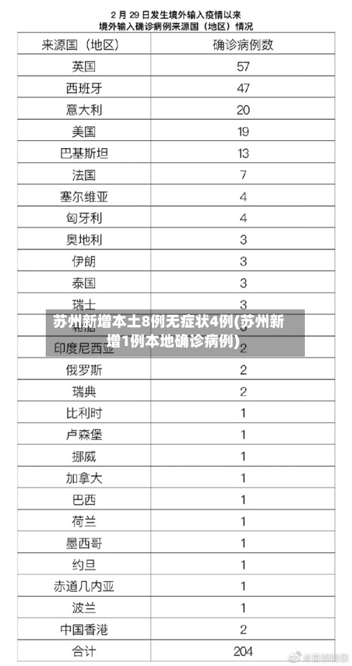 苏州新增本土8例无症状4例(苏州新增1例本地确诊病例)