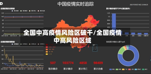 全国中高疫情风险区破千/全国疫情中高风险区域