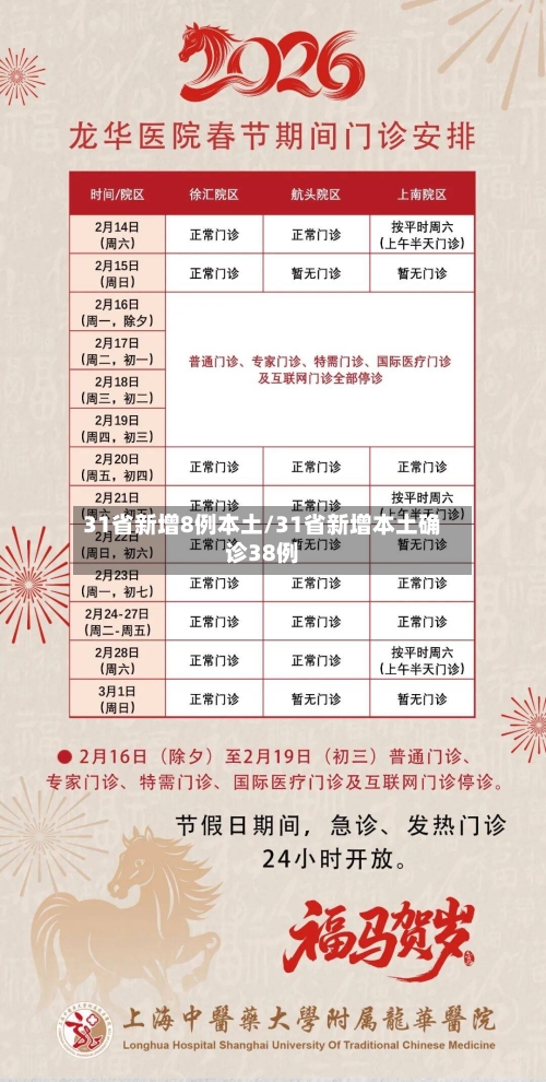 31省新增8例本土/31省新增本土确诊38例