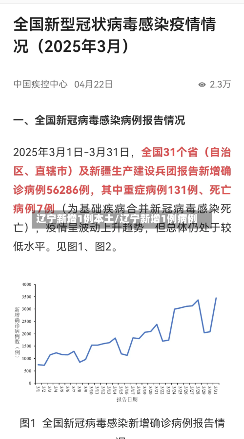 辽宁新增1例本土/辽宁新增1例病例-第3张图片