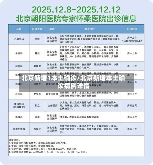 北京新增1本土确诊/北京新增本土确诊病例详情-第3张图片