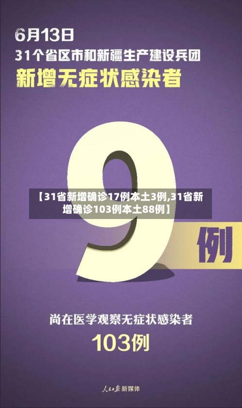 【31省新增确诊17例本土3例,31省新增确诊103例本土88例】-第3张图片