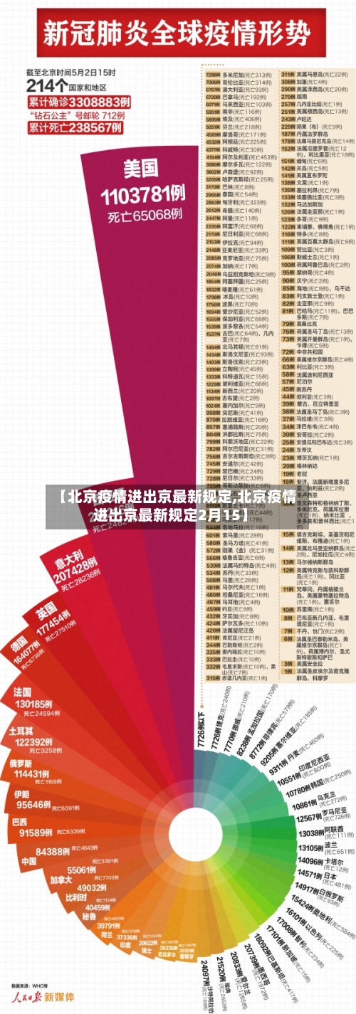 【北京疫情进出京最新规定,北京疫情进出京最新规定2月15】-第2张图片