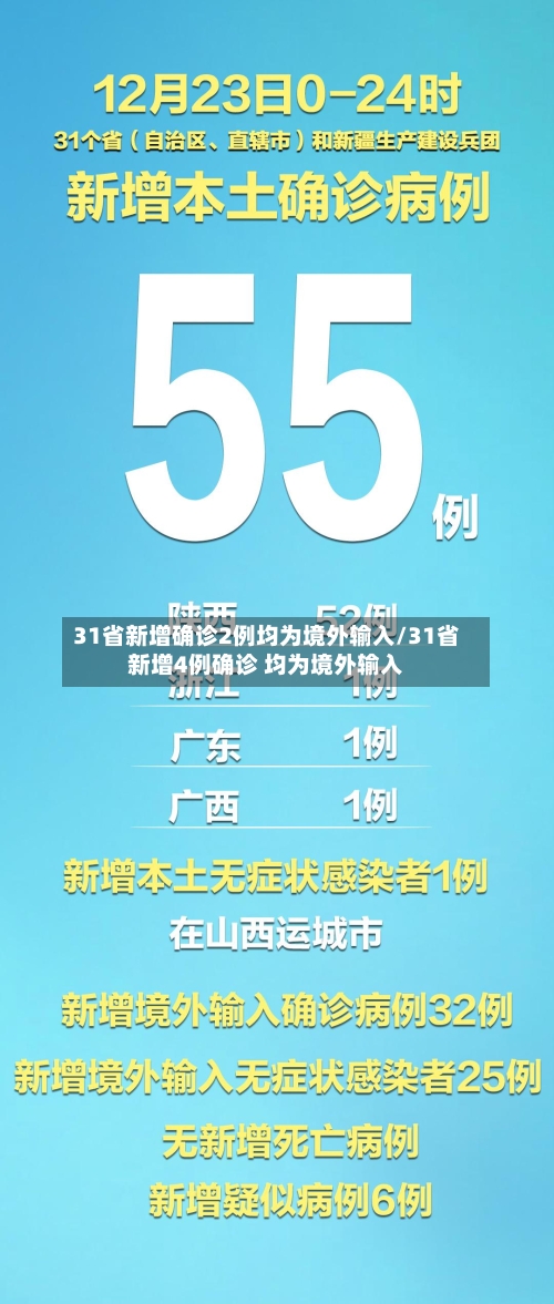 31省新增确诊2例均为境外输入/31省新增4例确诊 均为境外输入-第2张图片