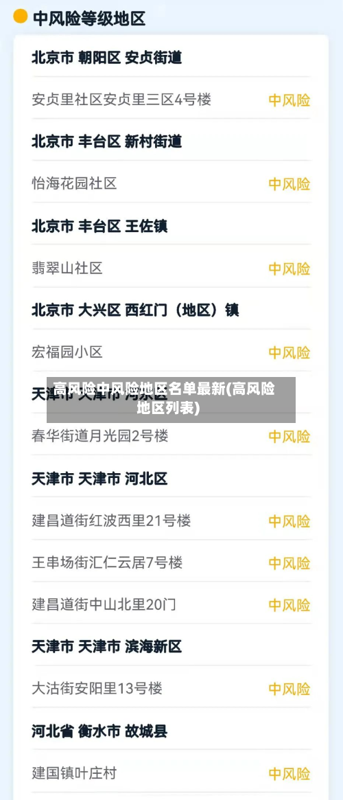 高风险中风险地区名单最新(高风险地区列表)