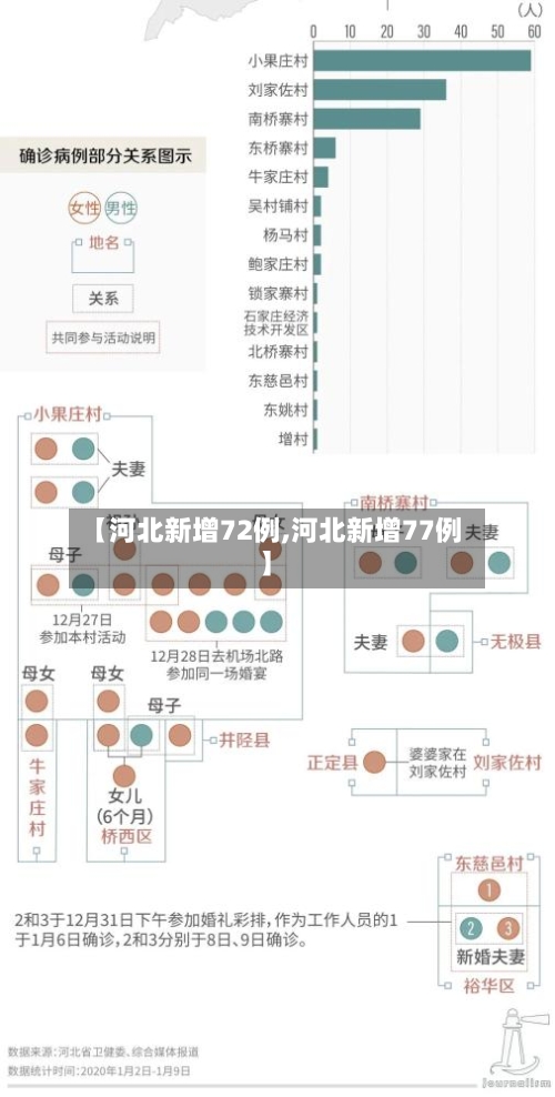 【河北新增72例,河北新增77例】-第3张图片