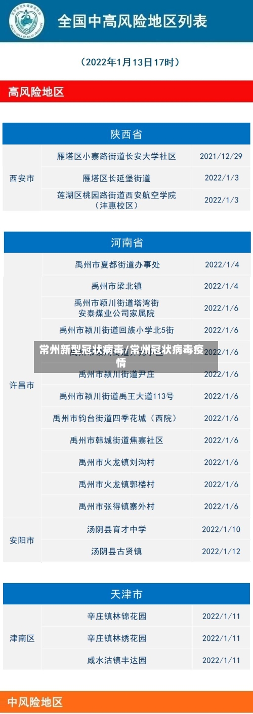 常州新型冠状病毒/常州冠状病毒疫情