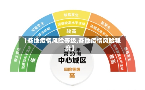 【各地疫情风险等级,各地疫情风险程度】-第3张图片