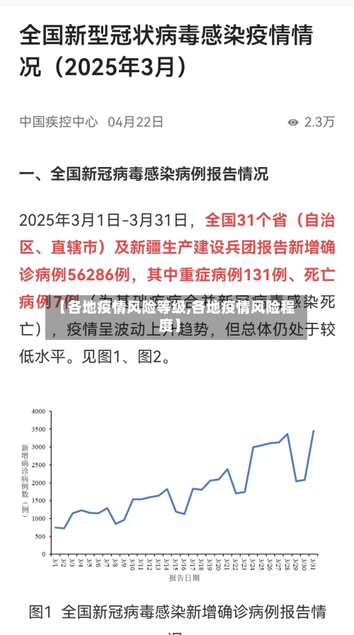 【各地疫情风险等级,各地疫情风险程度】-第2张图片