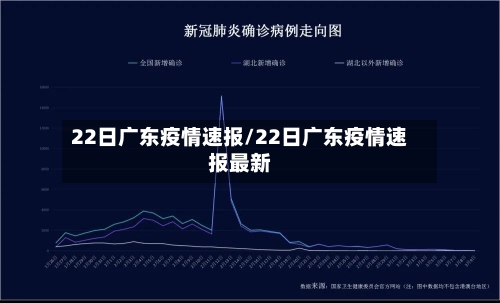 22日广东疫情速报/22日广东疫情速报最新-第3张图片
