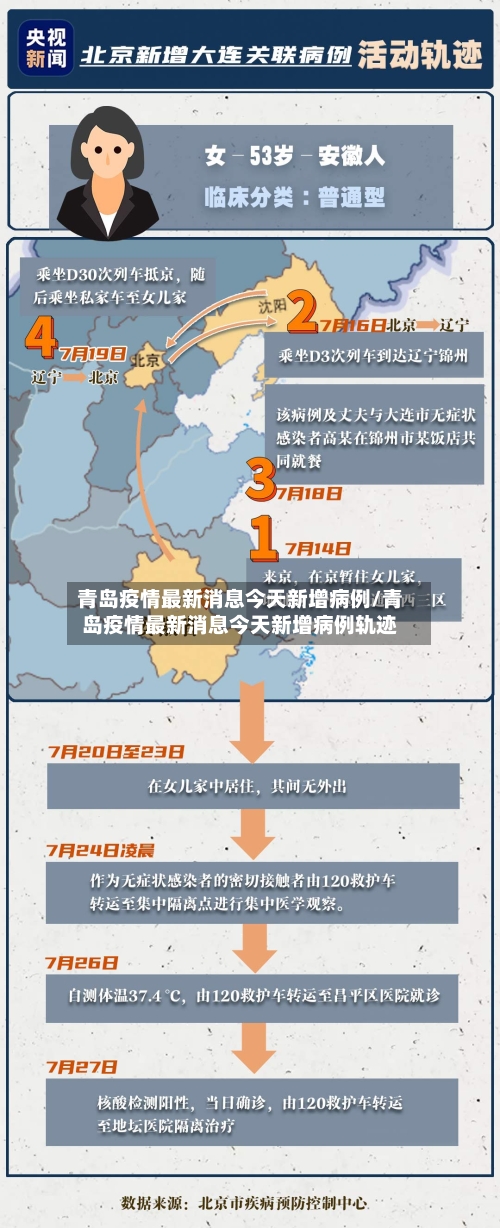 青岛疫情最新消息今天新增病例/青岛疫情最新消息今天新增病例轨迹-第2张图片