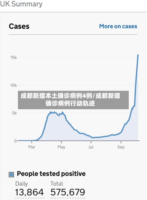 成都新增本土确诊病例4例/成都新增确诊病例行动轨迹