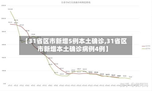 【31省区市新增5例本土确诊,31省区市新增本土确诊病例4例】