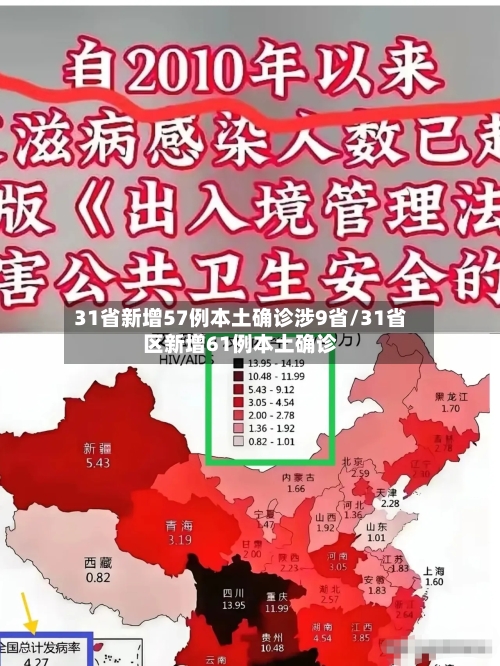31省新增57例本土确诊涉9省/31省区新增61例本土确诊-第3张图片
