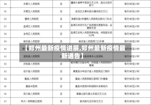 【郑州最新疫情进展,郑州最新疫情最新通告】