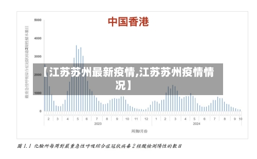 【江苏苏州最新疫情,江苏苏州疫情情况】-第2张图片