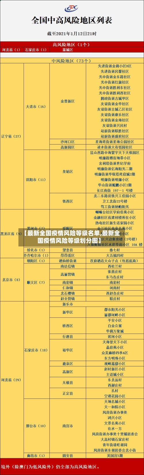 【最新全国疫情风险等级名单,最新全国疫情风险等级划分图】-第2张图片