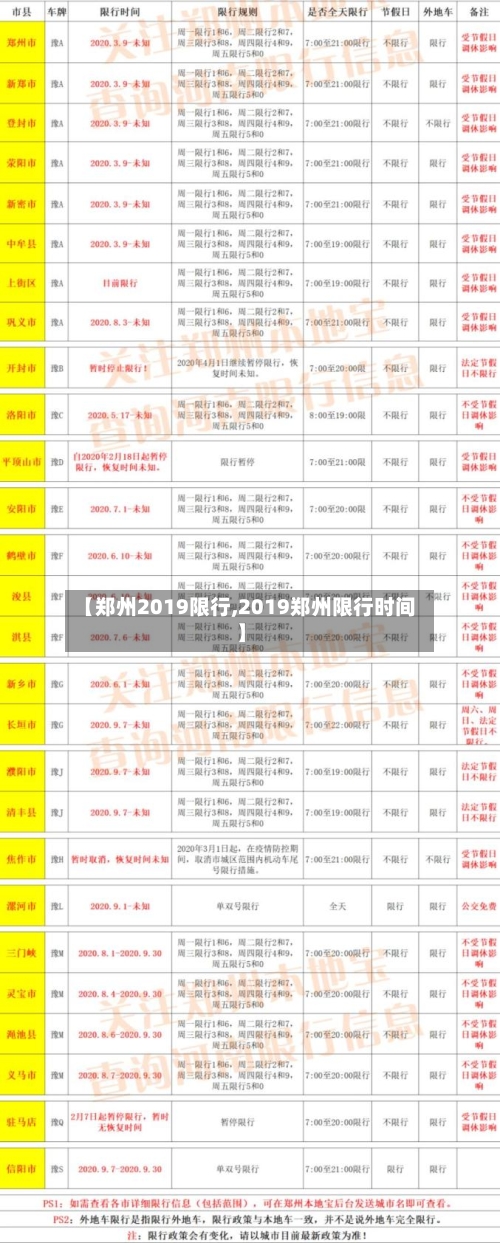 【郑州2019限行,2019郑州限行时间】