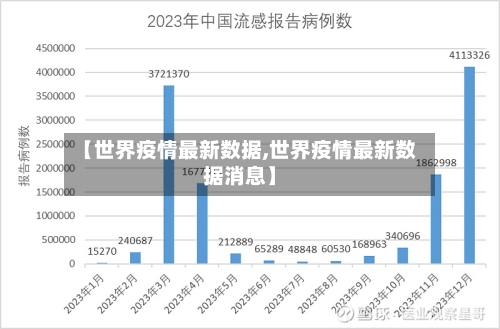 【世界疫情最新数据,世界疫情最新数据消息】-第2张图片