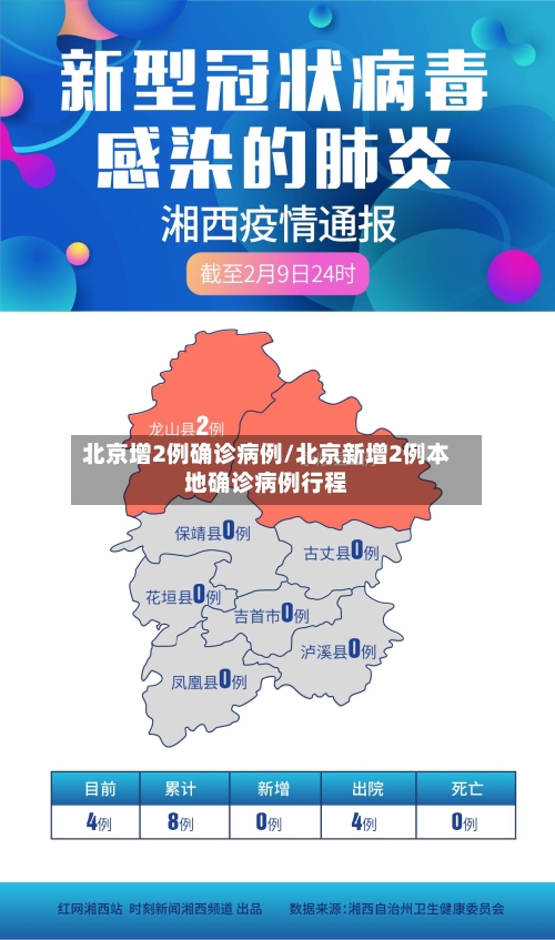 北京增2例确诊病例/北京新增2例本地确诊病例行程