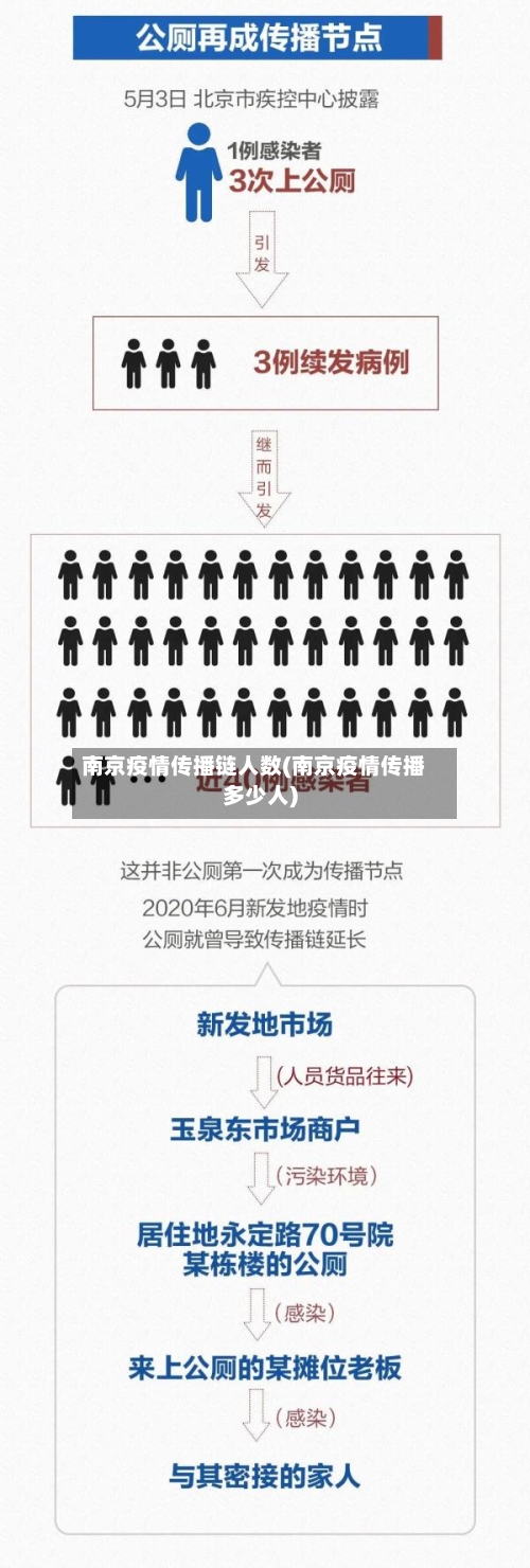 南京疫情传播链人数(南京疫情传播多少人)-第2张图片