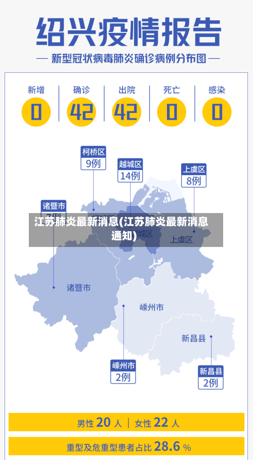 江苏肺炎最新消息(江苏肺炎最新消息通知)