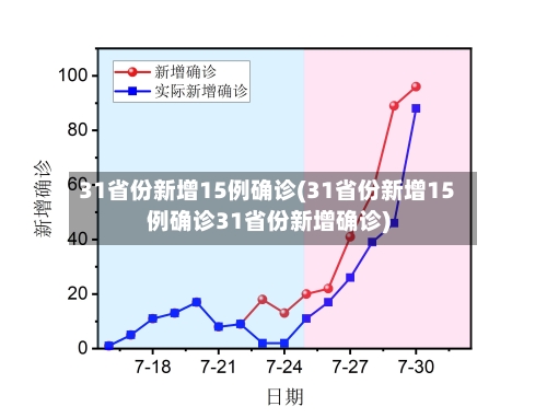 31省份新增15例确诊(31省份新增15例确诊31省份新增确诊)-第2张图片