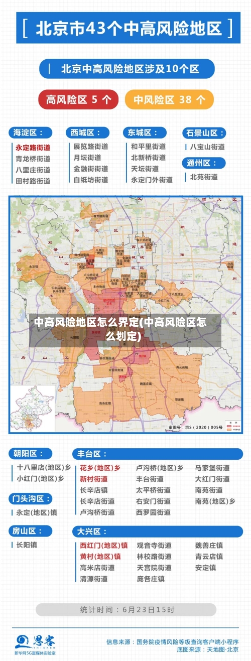 中高风险地区怎么界定(中高风险区怎么划定)