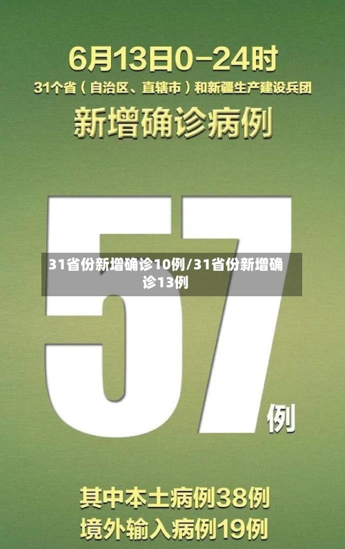 31省份新增确诊10例/31省份新增确诊13例-第2张图片