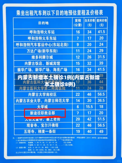 内蒙古新增本土确诊1例(内蒙古新增本土确诊8例)-第2张图片