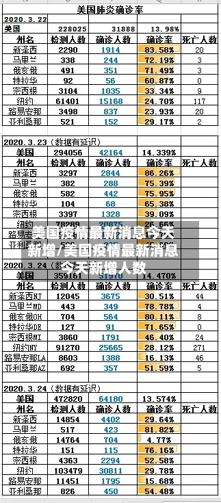 美国疫情最新消息今天新增/美国疫情最新消息今天新增人数