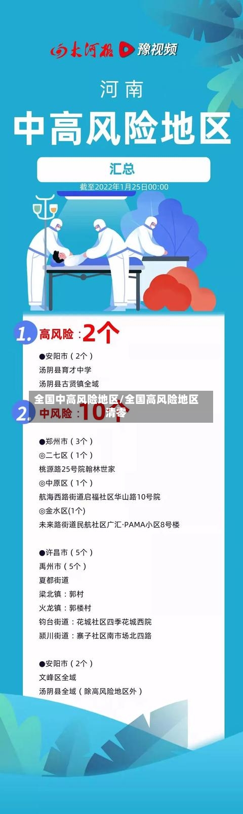 全国中高风险地区/全国高风险地区清零