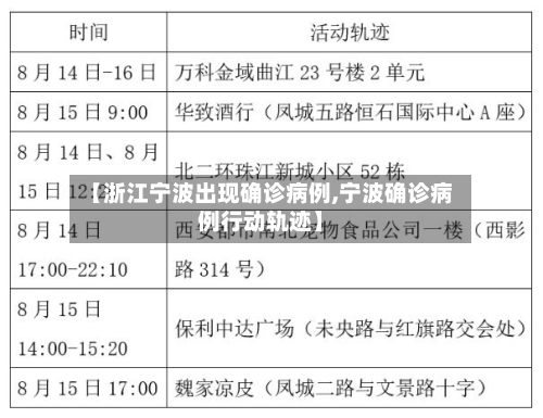 【浙江宁波出现确诊病例,宁波确诊病例行动轨迹】