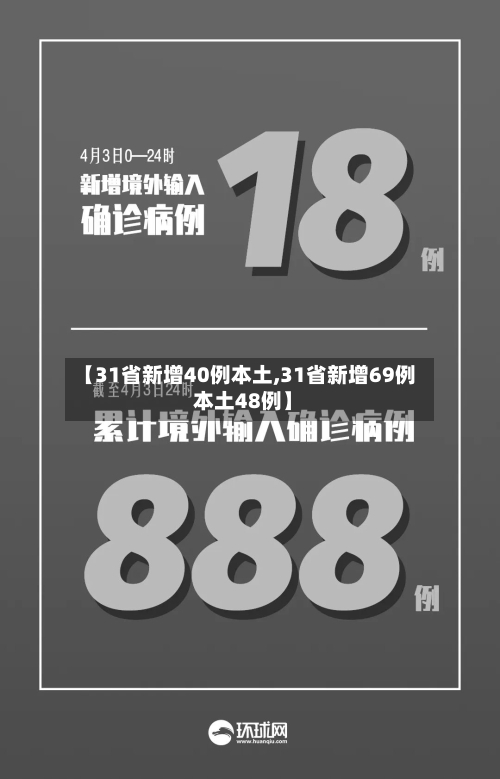 【31省新增40例本土,31省新增69例 本土48例】-第2张图片