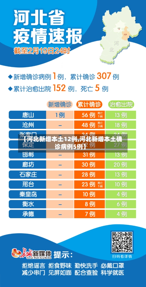 【河北新增本土12例,河北新增本土确诊病例5例】-第2张图片