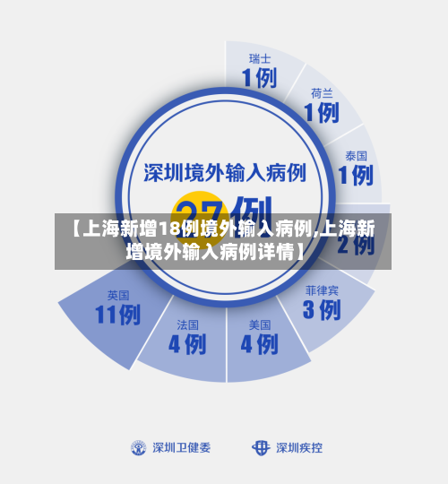 【上海新增18例境外输入病例,上海新增境外输入病例详情】-第2张图片