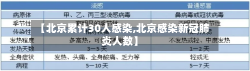 【北京累计30人感染,北京感染新冠肺炎人数】