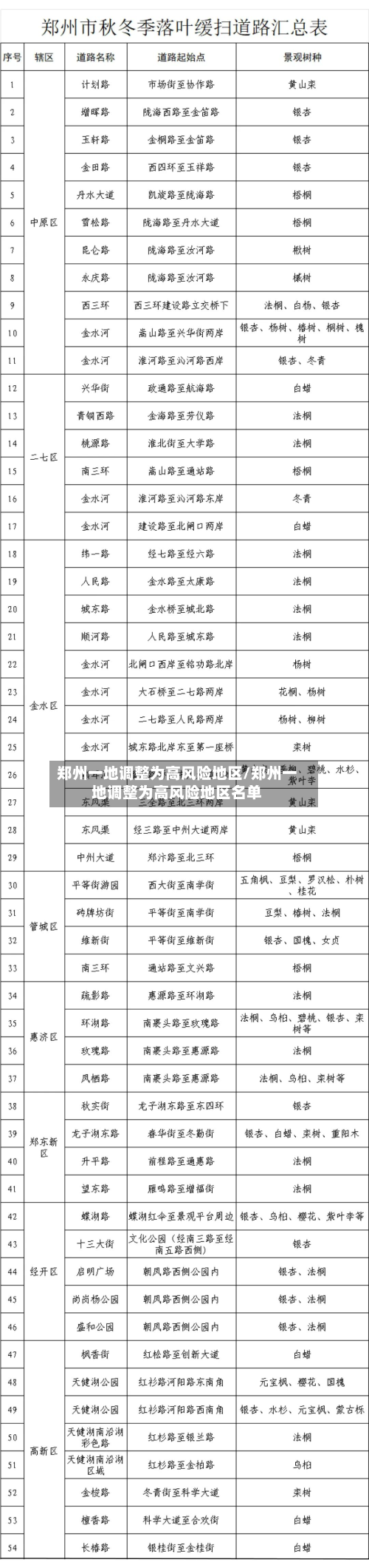 郑州一地调整为高风险地区/郑州一地调整为高风险地区名单