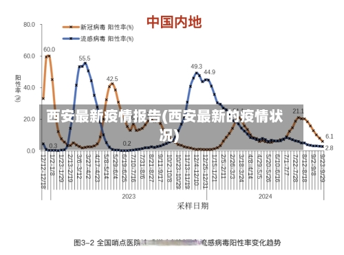 西安最新疫情报告(西安最新的疫情状况)