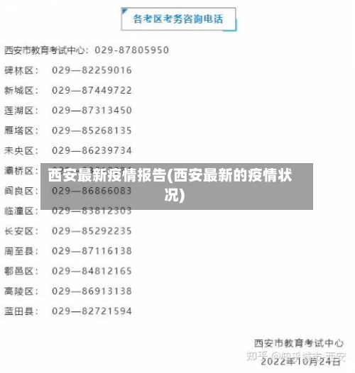 西安最新疫情报告(西安最新的疫情状况)-第2张图片