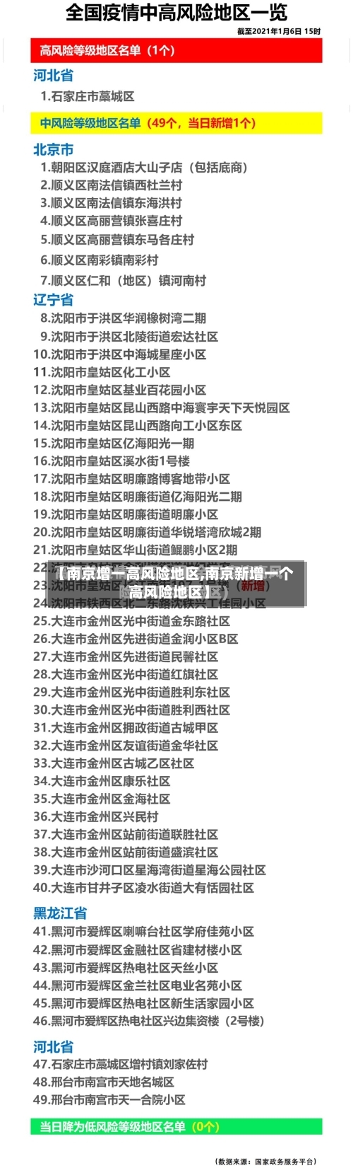 【南京增一高风险地区,南京新增一个高风险地区】-第2张图片